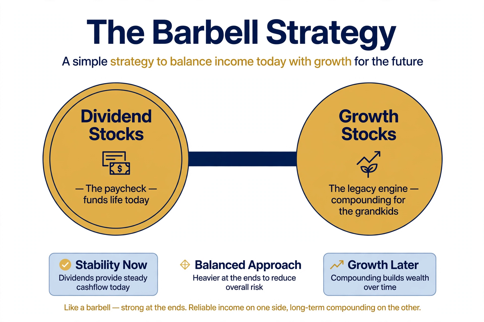 retirement income strategy